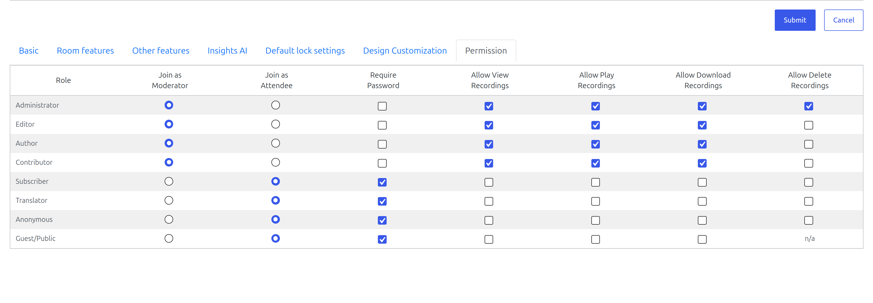 The user role permission table in the PlugNmeet WordPress video conferencing plugin, allowing granular control over meeting access.