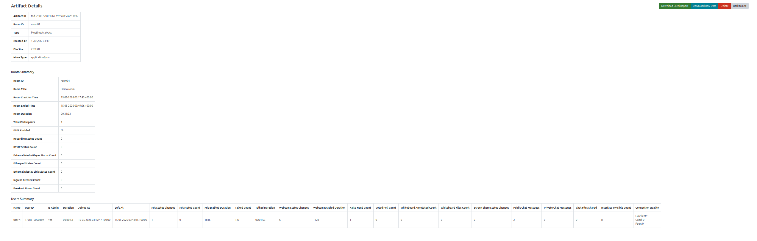 Screenshot of the Analytics.